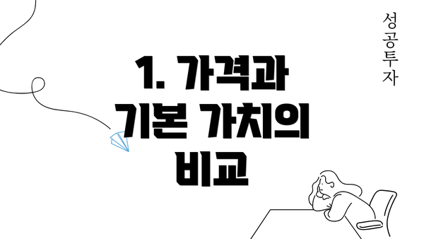 1. 가격과 기본 가치의 비교