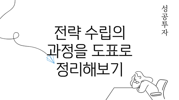 전략 수립의 과정을 도표로 정리해보기