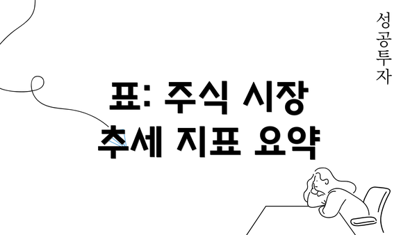 표: 주식 시장 추세 지표 요약