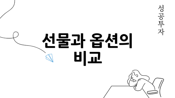 선물과 옵션의 비교