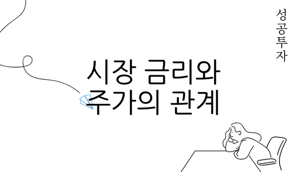 시장 금리와 주가의 관계