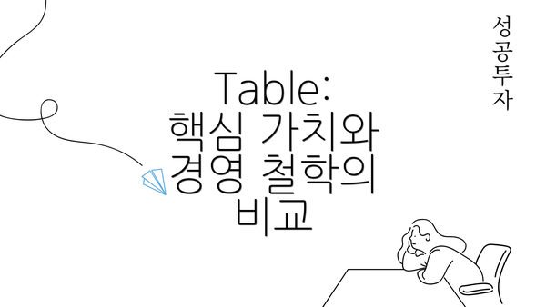 Table: 핵심 가치와 경영 철학의 비교